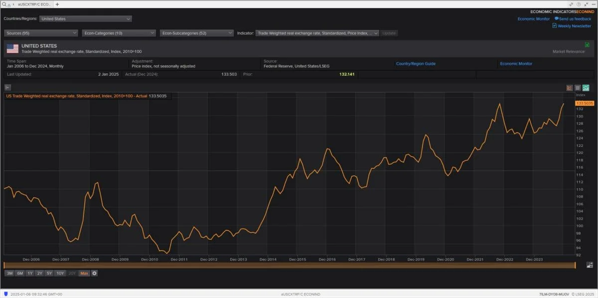 COMMENT-More emerging currencies show worrying extremes