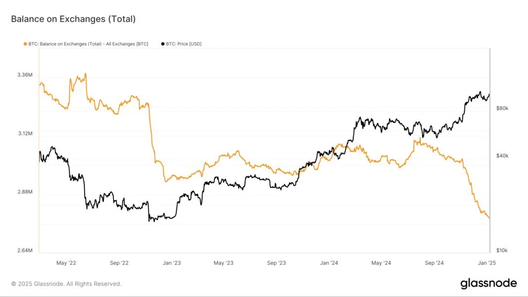 Correlation Between Bitcoin and U.S. Stocks Reemerges: Van Straten