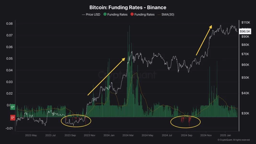 Could Fear Fuel Bitcoin’s Comeback? Analyst Spots a Surprising Pattern