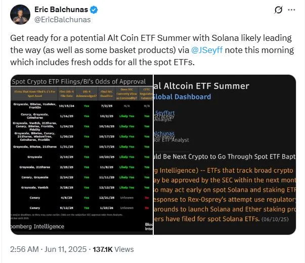 Crypto ‘altcoin ETF summer’ may come in July with SEC approvals: Analysts