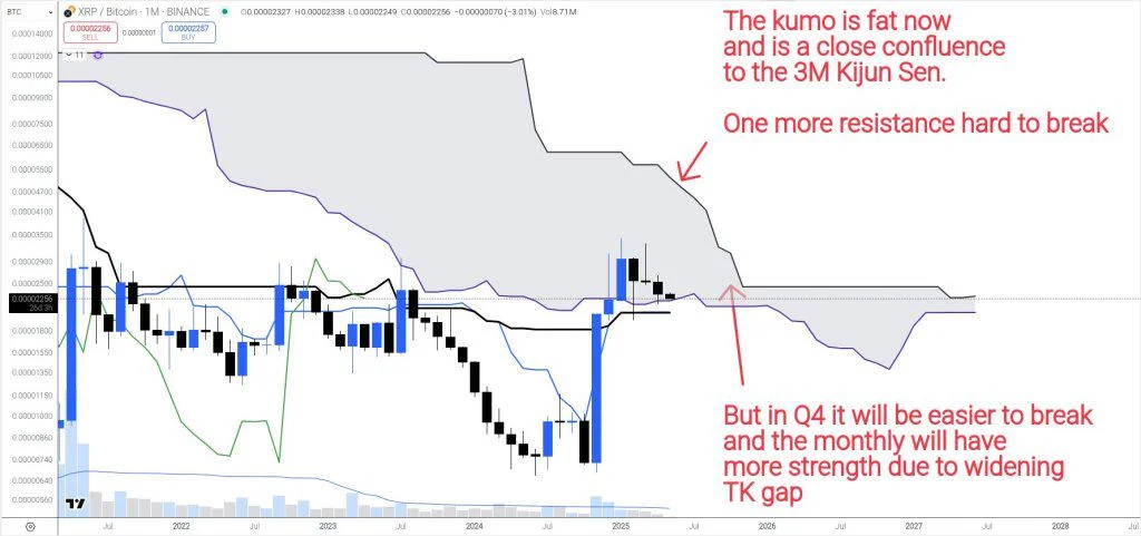 Crypto Analyst Predicts How High XRP Could Soar If Bitcoin Hits $250,000