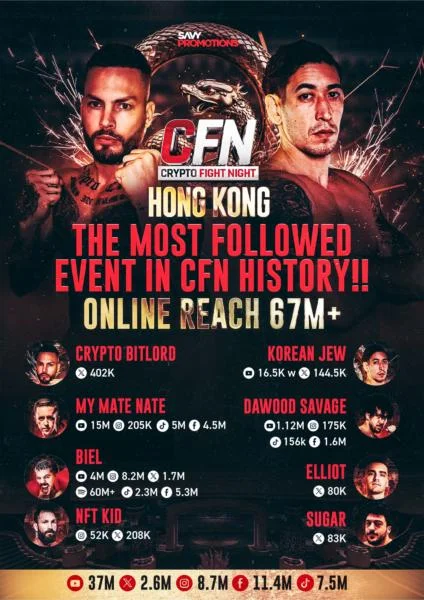 Crypto and Boxing to Converge at Consensus HK in Lethal One-Two Combination