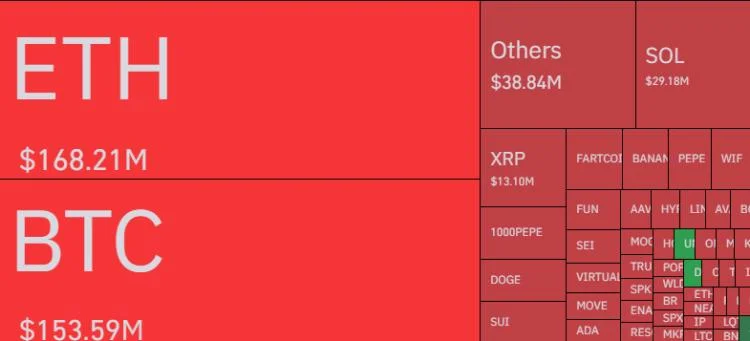 Crypto Bears Rekt: $359M Gone As Bitcoin, Ethereum Rebound