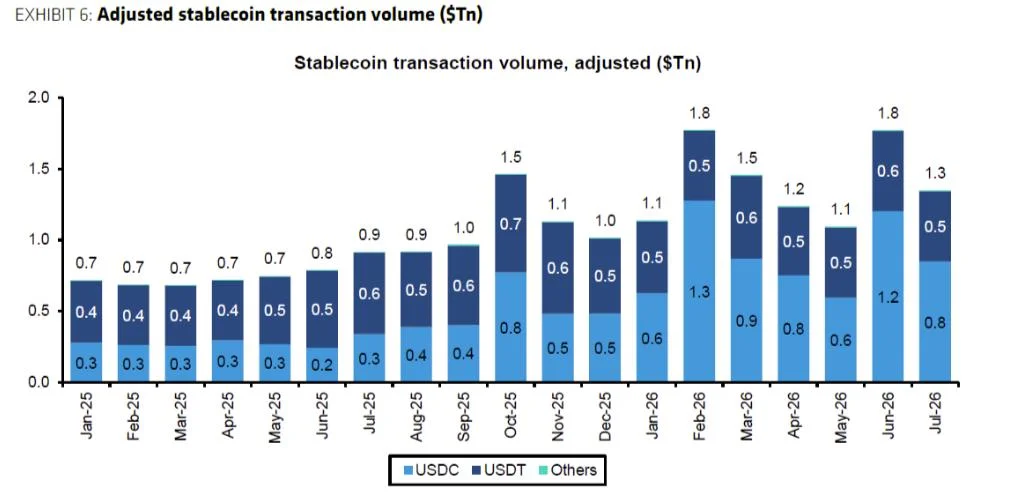 Crypto Biz: Bitcoin pumps, Wall Street does the paperwork