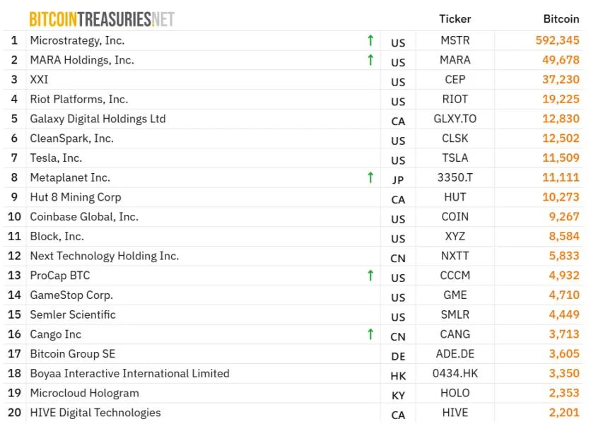 Crypto Biz: Bitcoin, treasuries and the stablecoin surge