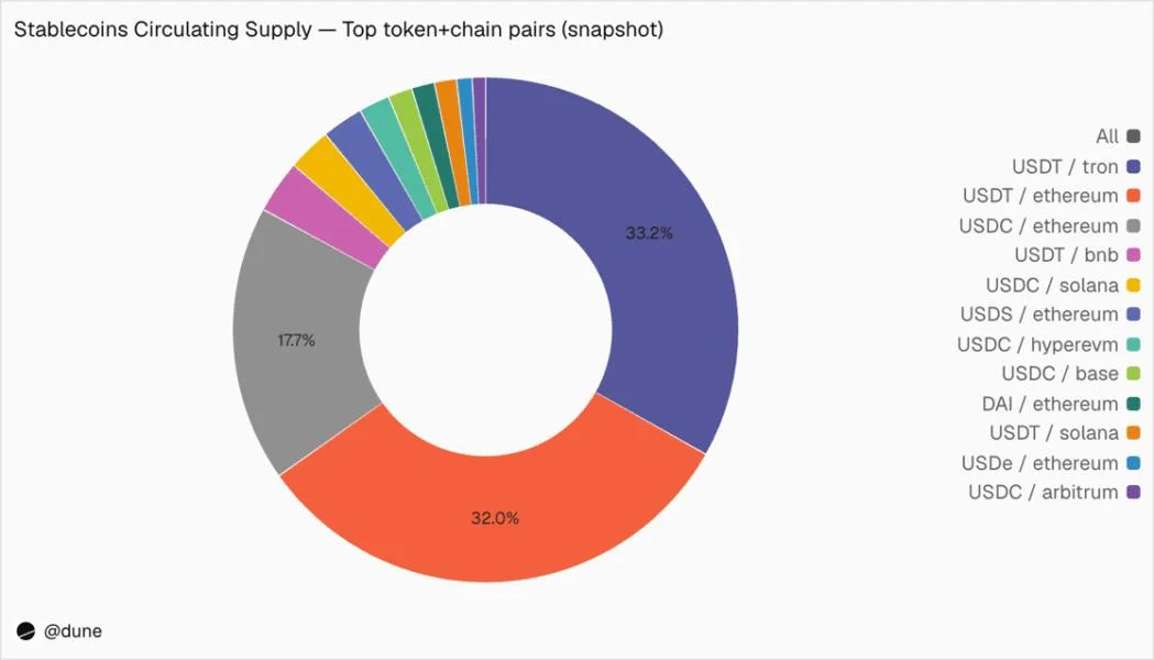 Crypto Biz: How stablecoins found their niche