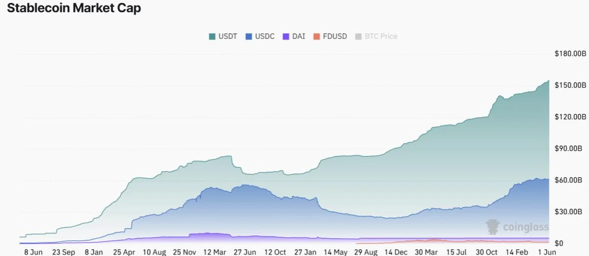 Crypto Biz: Meta’s AI bet, Fortune 500’s stablecoin push