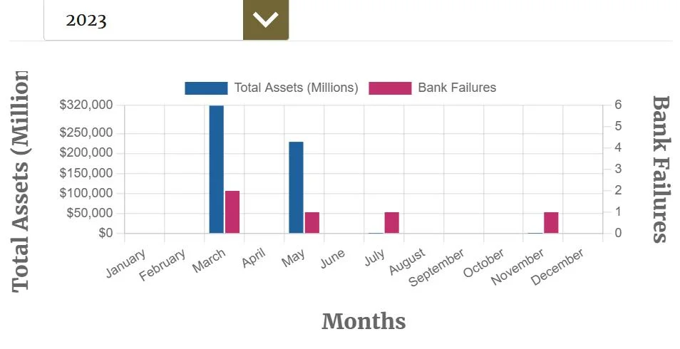 Crypto Biz: Peter Thiel eyes the SVB throne
