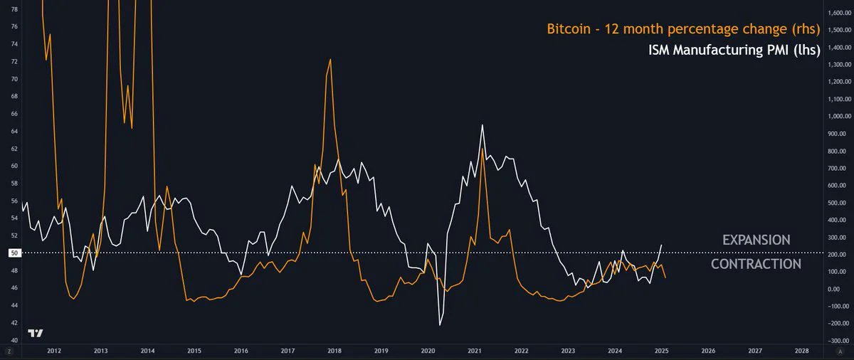 Crypto Biz: The Bitcoin bull market isn’t dead yet