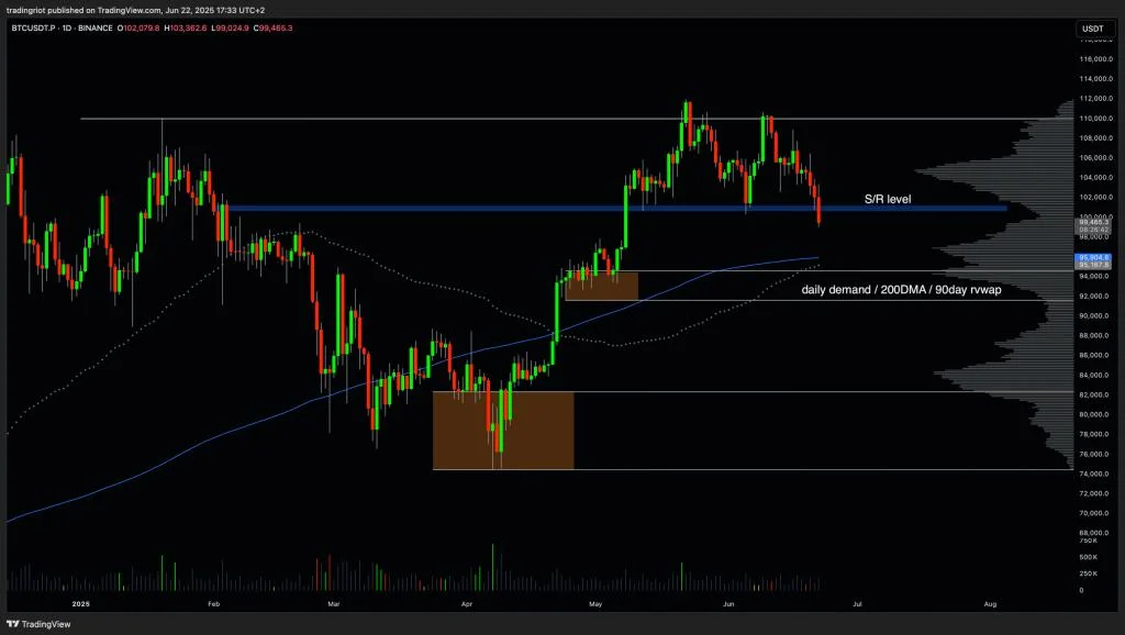 Crypto Bull Run Over? Here’s What A Top Trader Just Said