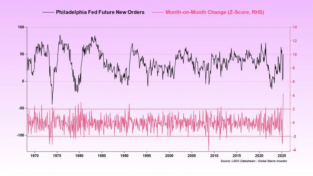 Crypto Bulls Just Got Their Macro Wake-Up Call: Here’s Why