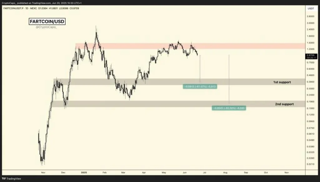 Crypto Crash Coming! Altcoins to Drop 50–80%, Bitcoin to Face 45% Crash