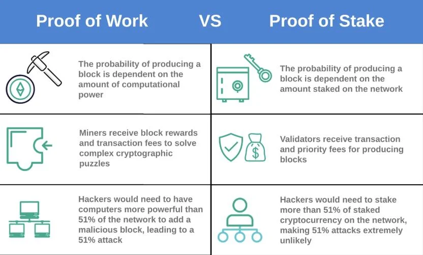  Crypto custodian BitGo enables institutional Bitcoin yield with Core 