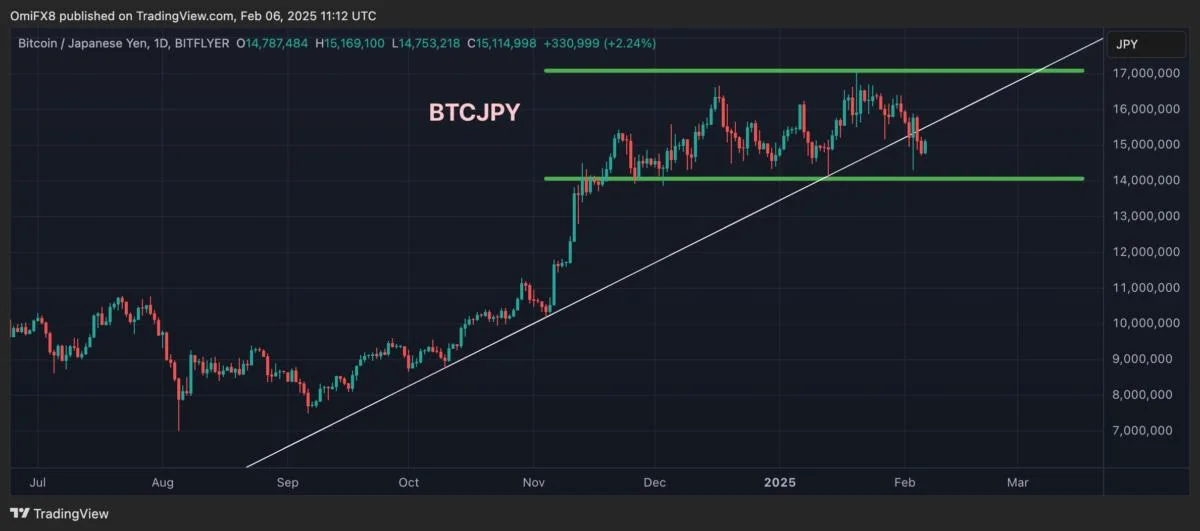 Crypto Daybook Americas: Bitcoin Bull Postings Lift Spirits