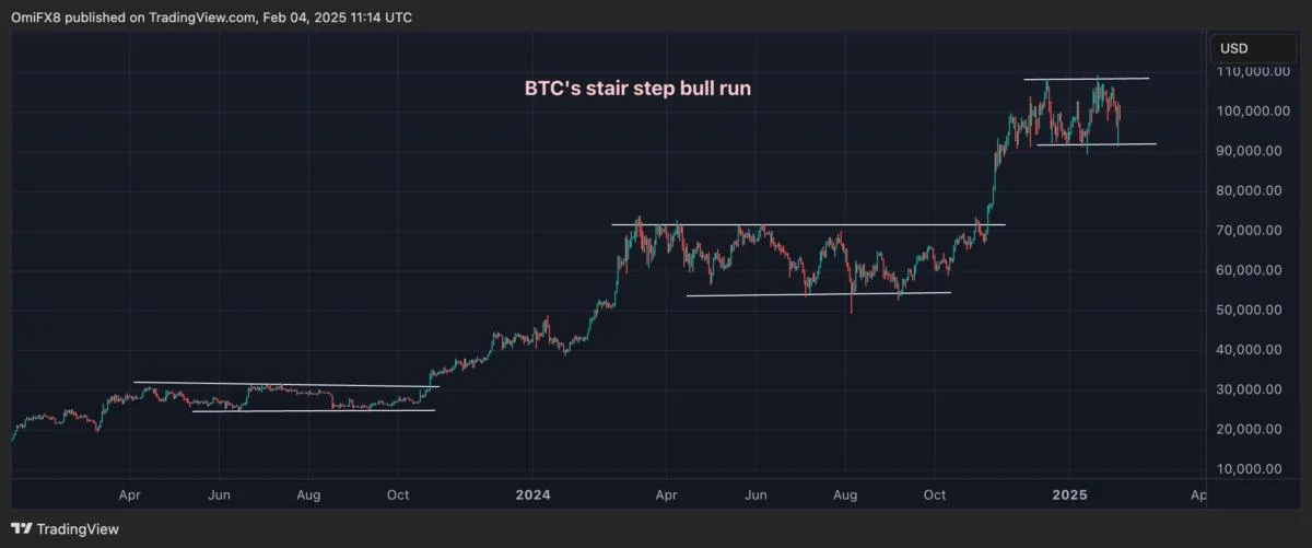 Crypto Daybook Americas: Forex Markets Signal Bitcoin Upside Amid Tariff-On/Tariff-Off Trading