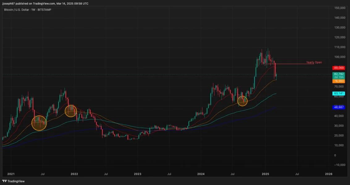 Crypto Daybook Americas: Gold's Historic Rally Brings Back BTC's 'Store of Value' Debate