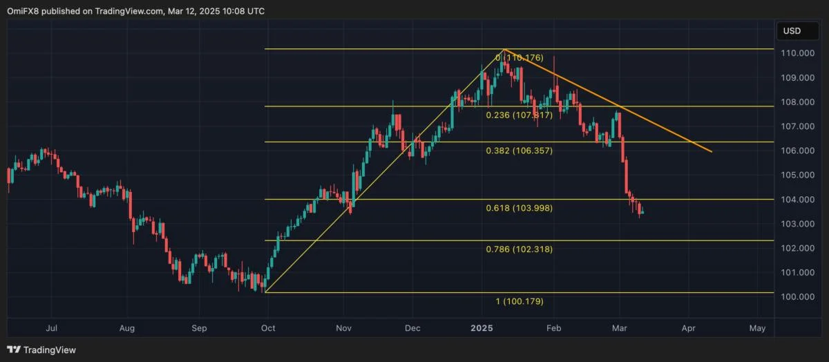 Crypto Daybook Americas: Risk-Off Vibe Lifts Bitcoin With CPI Data Looming