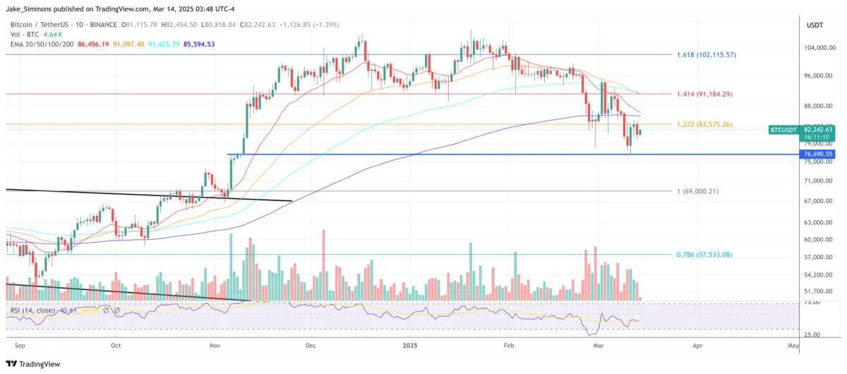 Crypto Faces Uncertain Future As Trump’s ‘Short-Term Pain’ Plan Unfolds