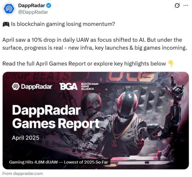 Crypto gaming interest drops in April, overall ecosystem healthier: DappRadar