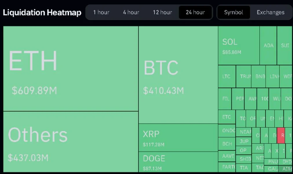 Crypto liquidations hit $10B, 0G launches $88M DeFi AI agent fund: Finance Redefined