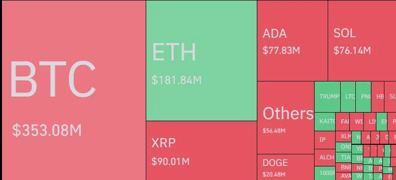 Crypto Liquidations Near $1 Billion As Bitcoin & Altcoins Bounce Back