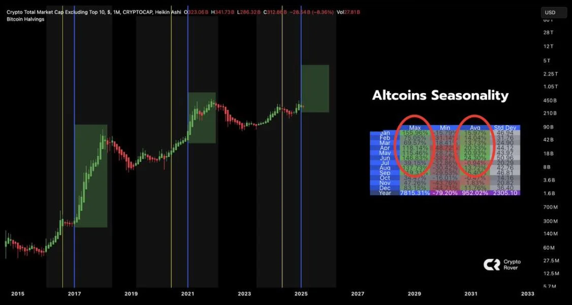 Crypto Market Topping Out? Analysts Weigh In as Bitcoin Drops Under $100,000