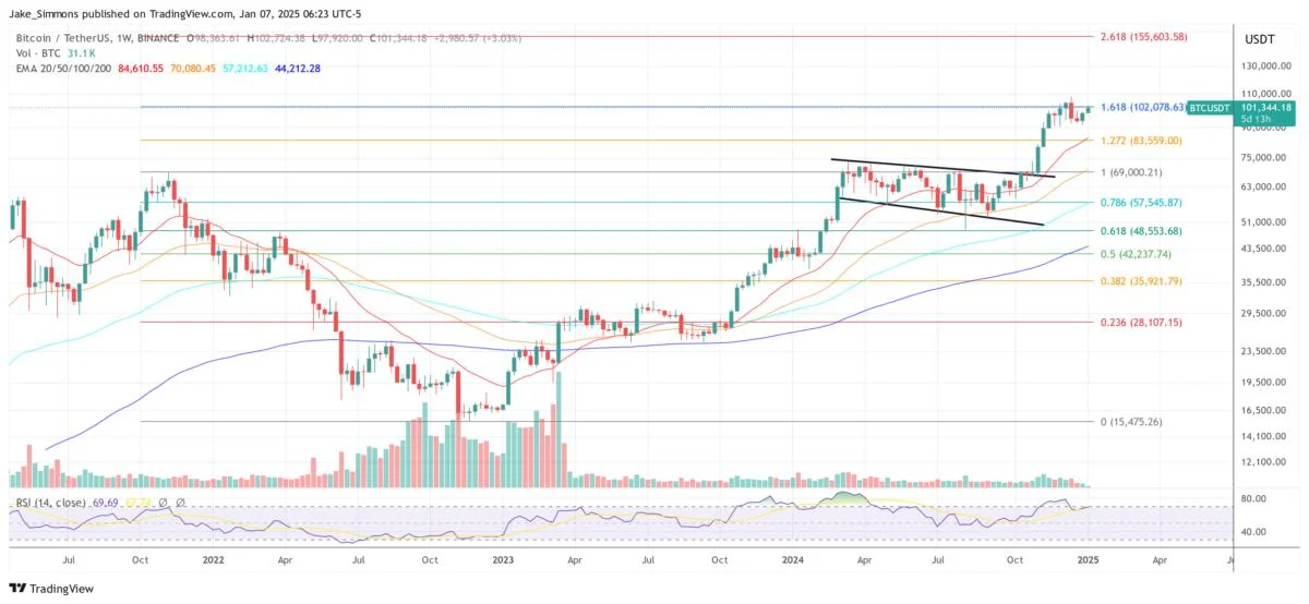 Crypto Market Will Peak In Mid To Late March, Predicts Arthur Hayes