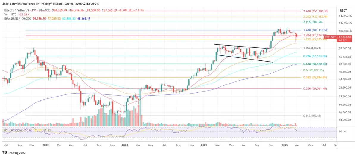 Crypto Markets Are Misreading Trump’s Strategic Reserve, Says Bitwise CIO