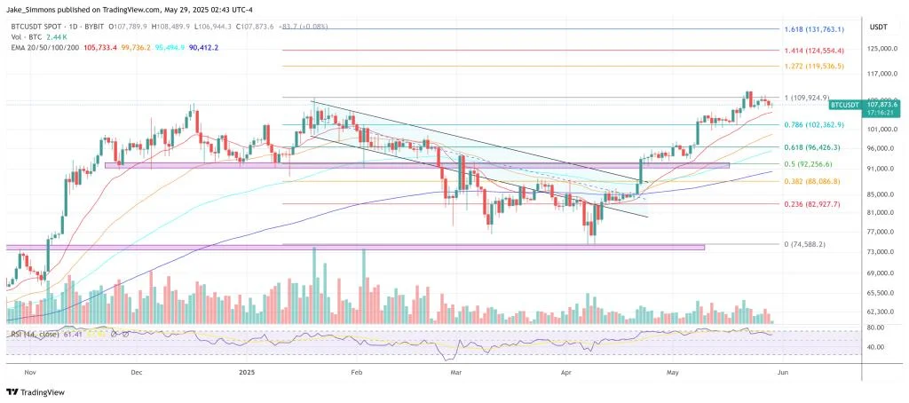 Crypto Markets Brace For $5 Billion FTX Liquidity Shock: Expert