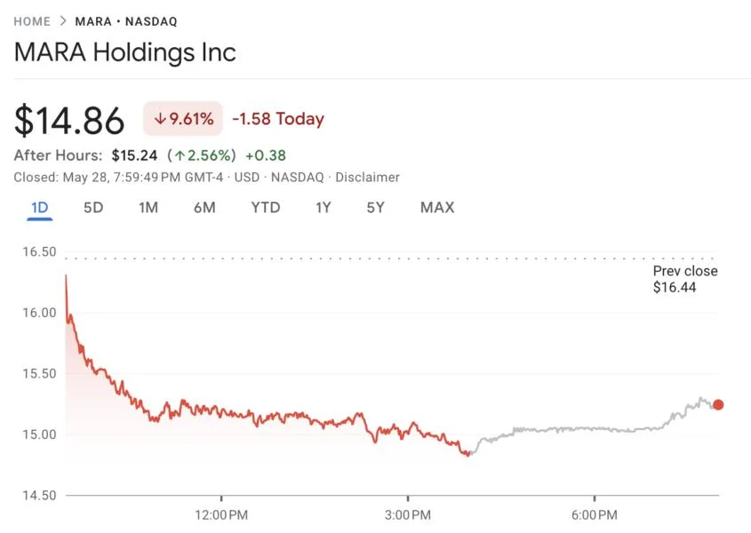 Crypto mining stocks plunge as Fed warns of ‘difficult tradeoffs’