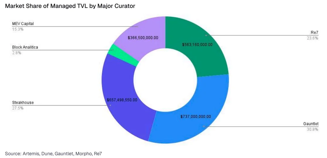‘Crypto-native’ asset managers quadruple onchain holdings since January