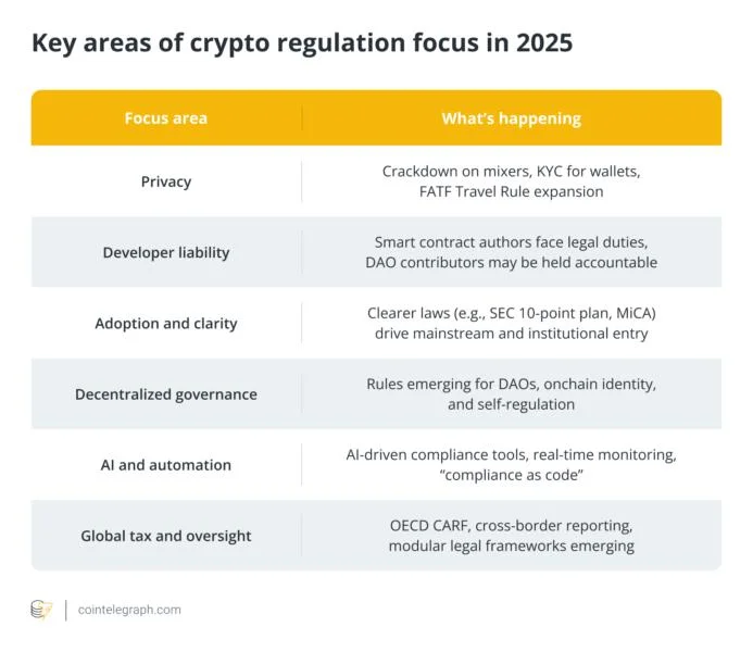 Crypto policy trends to watch in 2025: Privacy, development and adoption