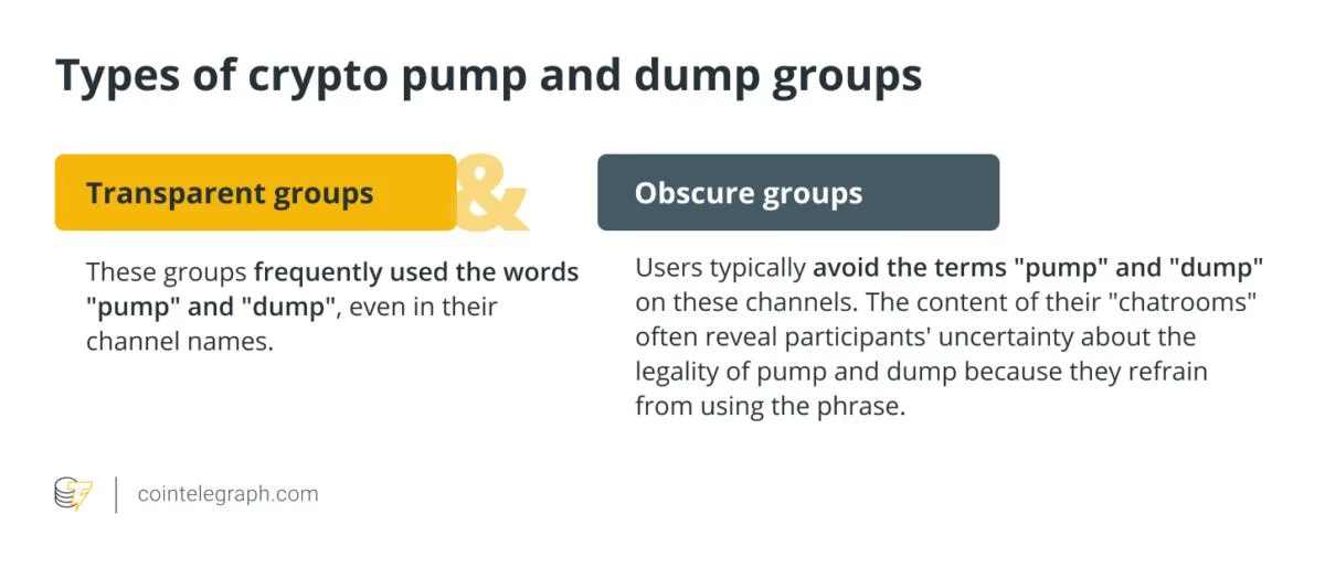 Crypto price manipulation explained: How cybercriminals influence the market