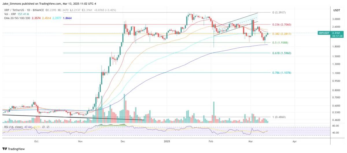 Crypto Pundit Claims XRP Will Hit $1,000 – Here’s The 10 Reasons Why