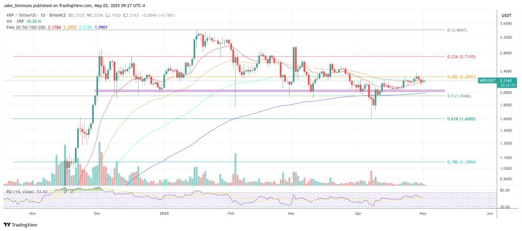 Crypto Pundit Debunks $100,000 XRP ‘Dark Pool’ Theory