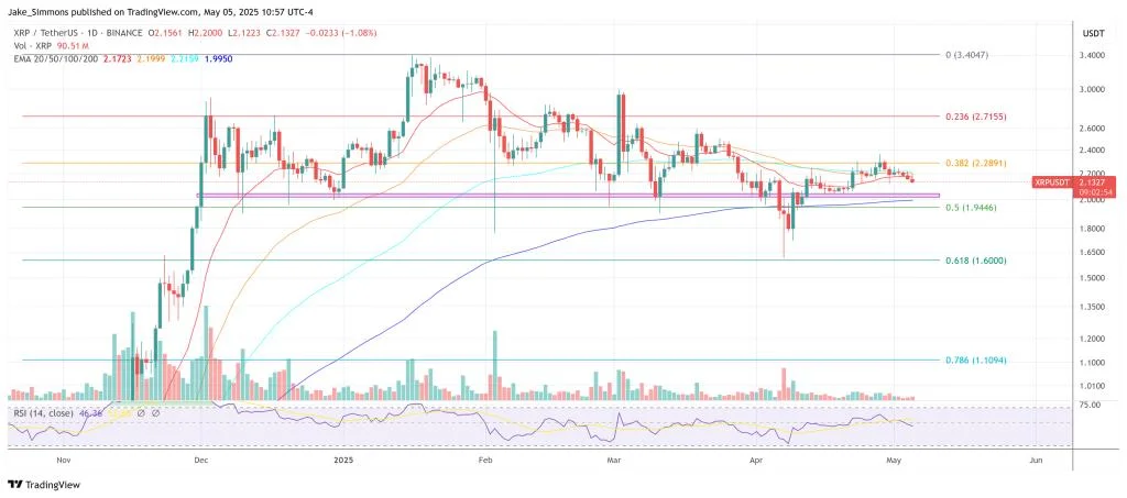 Crypto Pundit Says XRP To $10 Is Just The Start