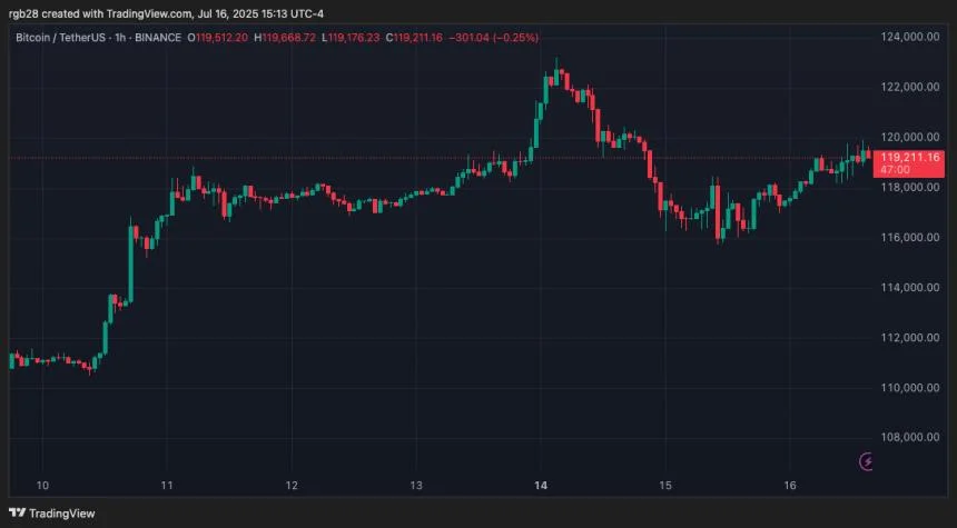 Crypto Relief: House Advances GENIUS, CLARITY, Anti-CBDC Bills After Narrow Vote