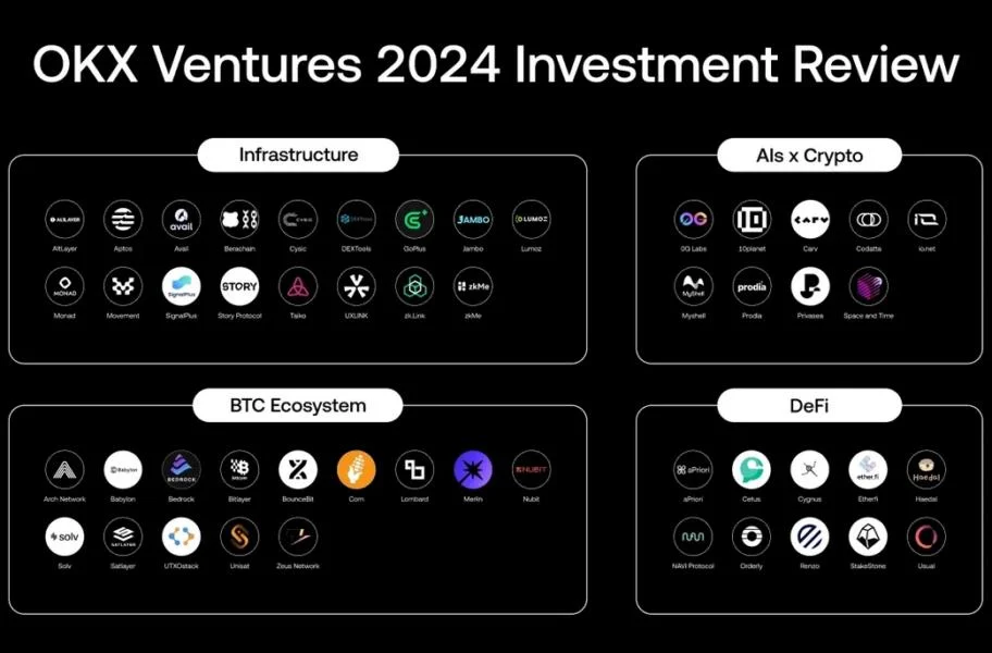 Crypto startups can’t just rely on solid tech to win VC funding: OKX