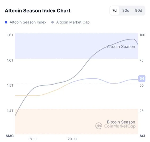 Crypto traders with ‘emotionless approach’ to do well this cycle — Exec