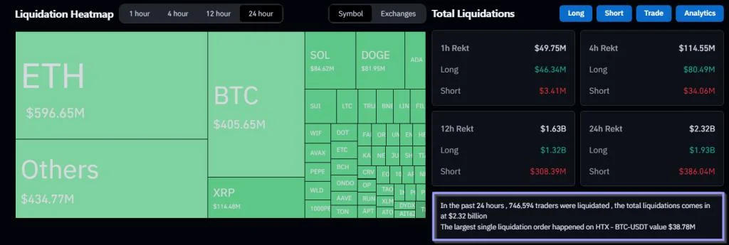 Crypto Traders Wrecked As Trump’s Tariffs Spark $2 Billion Liquidation