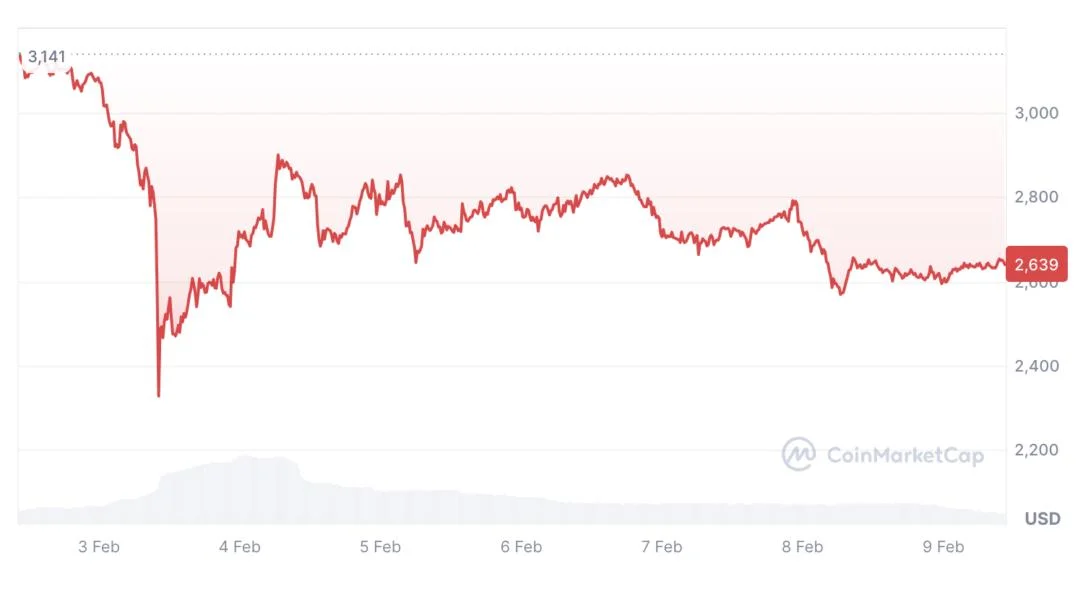 Crypto VC mulls whether market is ‘near the bottom’