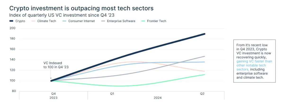 Crypto VCs reveal what they’re looking for in 2025