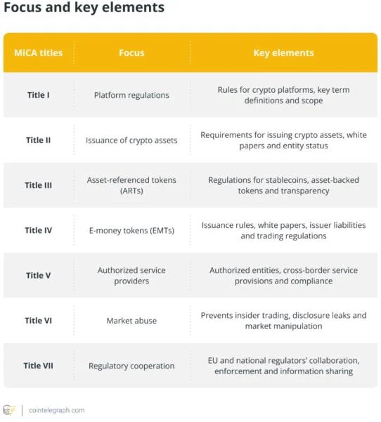 Crypto.com gets EU nod on MiCA license