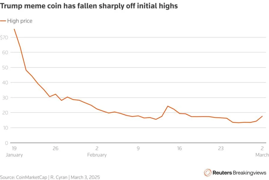 Cryptocurrencies dealt fresh legitimacy discount