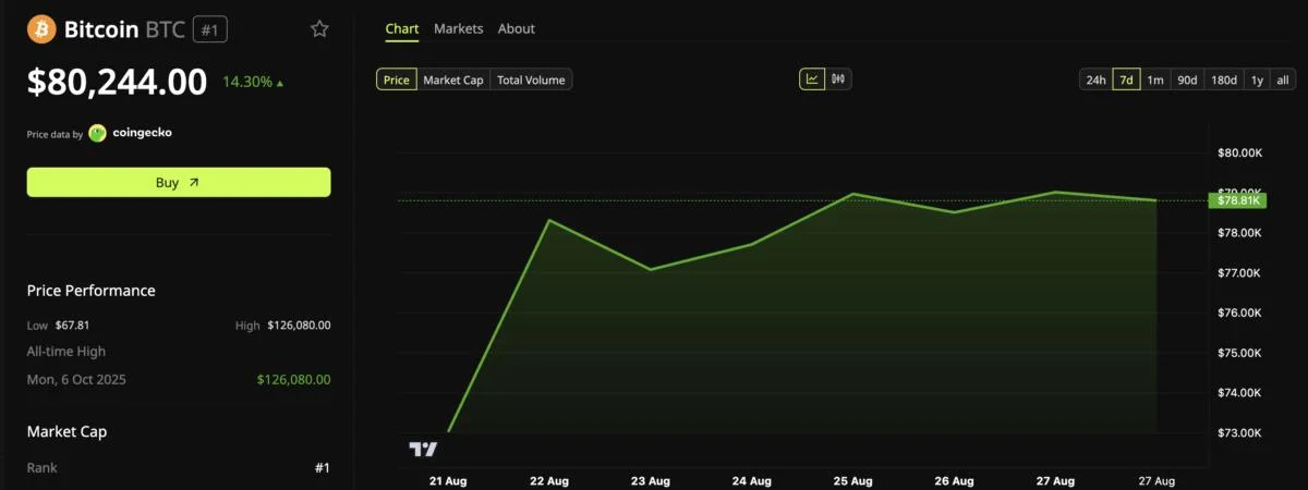 CryptoQuant Declares a New Bitcoin Bull Market — With One Condition