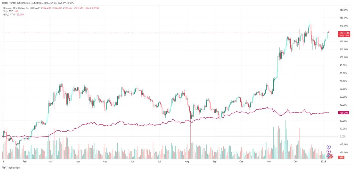 Czech National Bank governor weighs Bitcoin for future reserve strategy