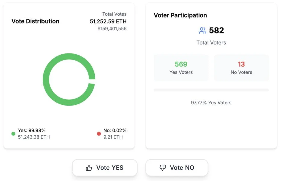 Danny Ryan’s return? Ethereum wallets say yes