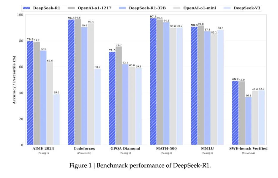 DeepSeek solidified open-source AI as a serious contender β AI founder