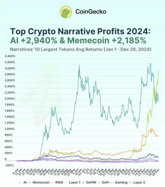 DePIN needs a more cohesive narrative for mass adoption — Web3 exec