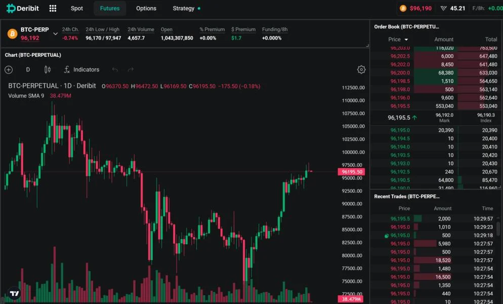 Deribit eyes US expansion under crypto-friendly Trump admin: FT